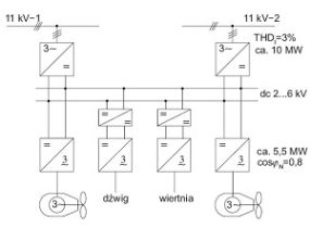 Przekształtniki energoelektroniczne – zasada działania, typy i zastosowanie w instalacjach elektrycznych
