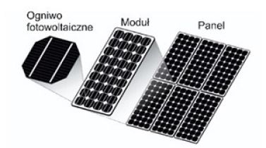 ogniwo-modul-panel