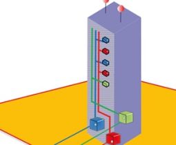 Wewnątrzbudynkowa infrastruktura techniczna