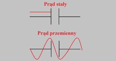 Prąd DC i AC. Kluczowe różnice i ich zastosowania