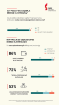 Co nas zachęca do oszczędzania energii elektrycznej? 