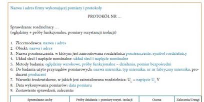 Przygotowanie protokołu ze sprawdzenia rozdzielnicy