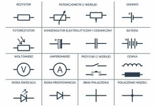 Symbole, które musisz znać zaczynając przygodę z elektryką