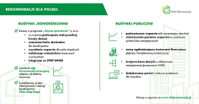 Jak oszczędzać energię i obniżać jej koszty? Skuteczna modernizacja budynków. Zaproszenie na konferencje 