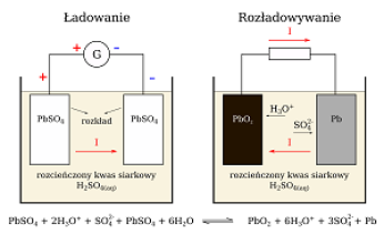 Co wiemy o akumulatorach ołowiowo-kwasowych? 