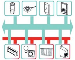 Inteligentne instalacje domowe