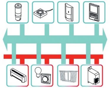 instalacje inteligentne