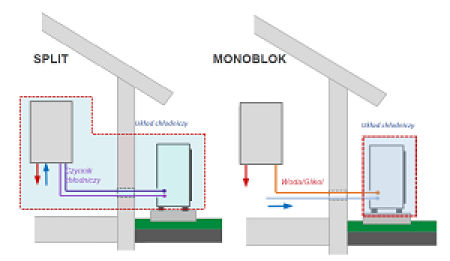 uklad-chlodniczy-dla-pc-split-i-mono